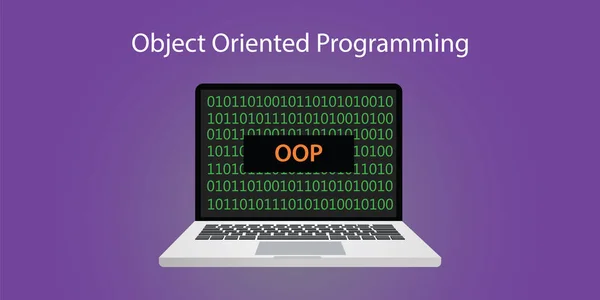 Object oriented programming